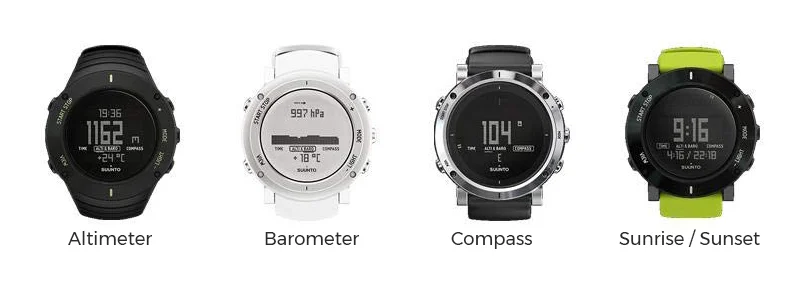 survival watch features